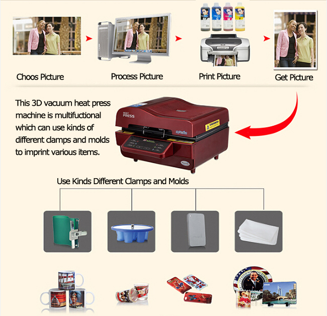 Inktec Sublinova Smart Dye Sublimation Ink Set for EPSON Ecotank ET-2810  [Inc. Easy Refill Bottles]