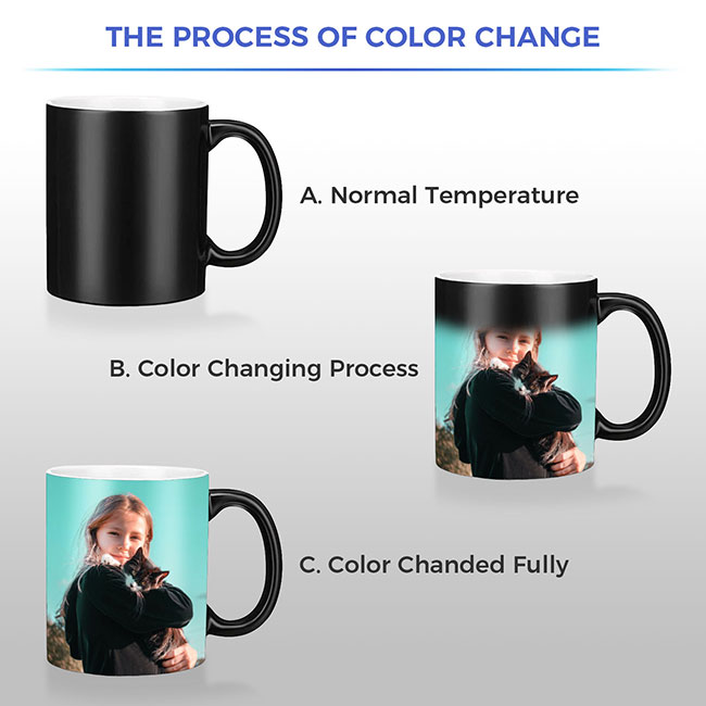 Black/Glossy 36pcs 11OZ Blank 3D Sublimation Color Changing Mug Magic Cup 