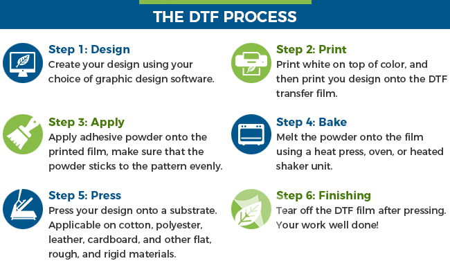 DTF direct to Film Process chart