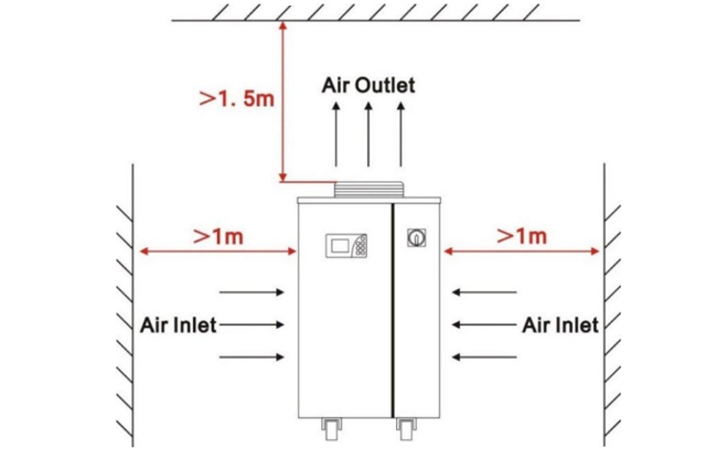 S&A Genuine CW-6300AN Industrial Water Chiller Cooling for CO2 Laser Tube,  CNC Spindle,Laser Welding Machine